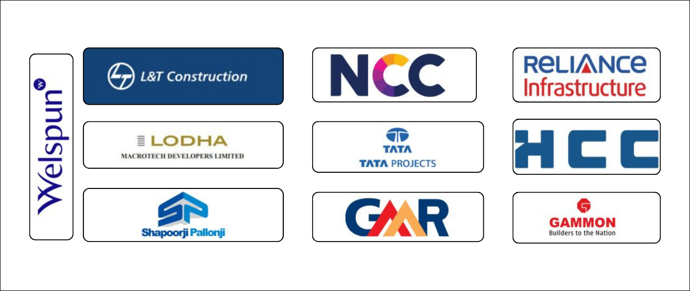 Top 10 Construction Companies in India
